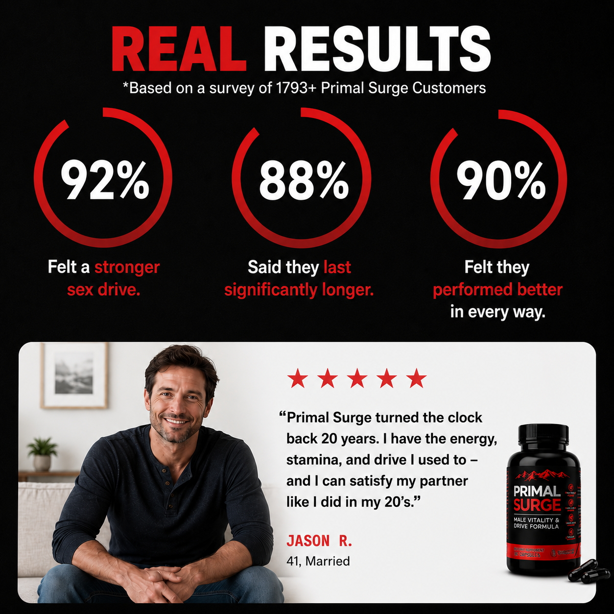 PRIMAL SURGE Male Vitality Formula